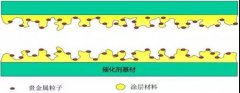 環(huán)亞環(huán)保給您分析VOCs催化氧化原理及催化劑